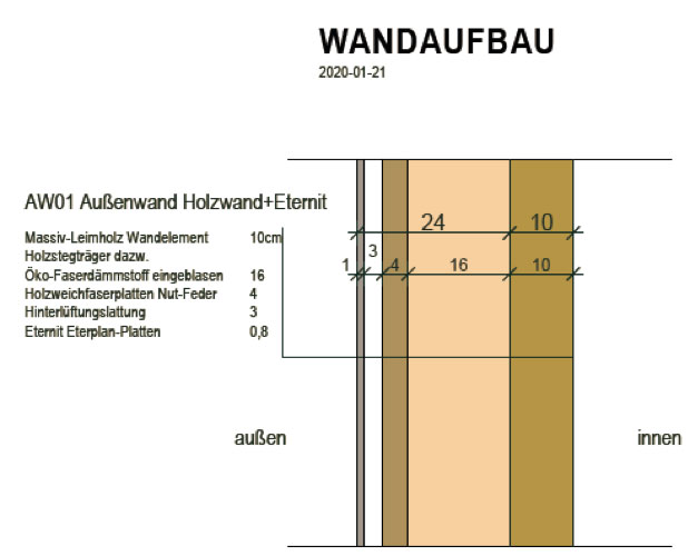 Skizze Wandaufbau